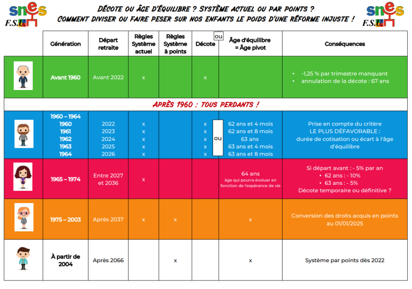 Après les annonces du gouvernement : toutes et tous dans le collimateur du (…)